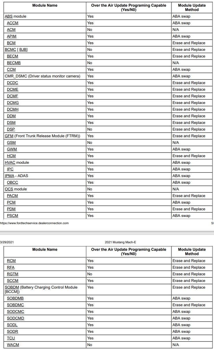 S650 Mustang Any OTA updates yet? mme-module-list-ota-
