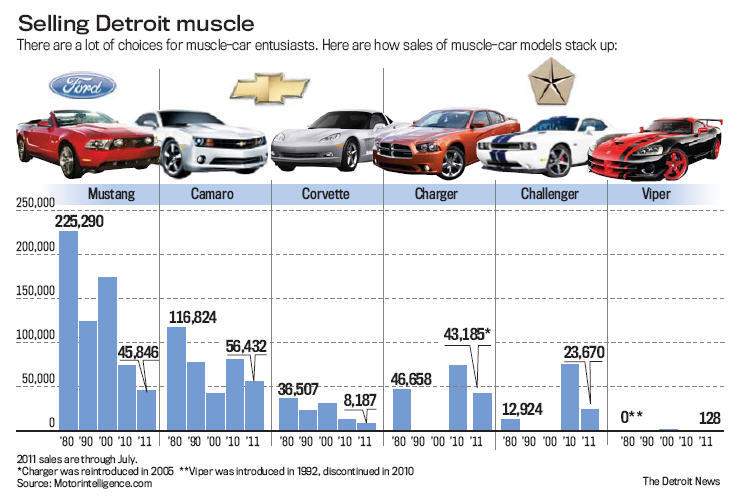 muscle_car_chart.jpeg
