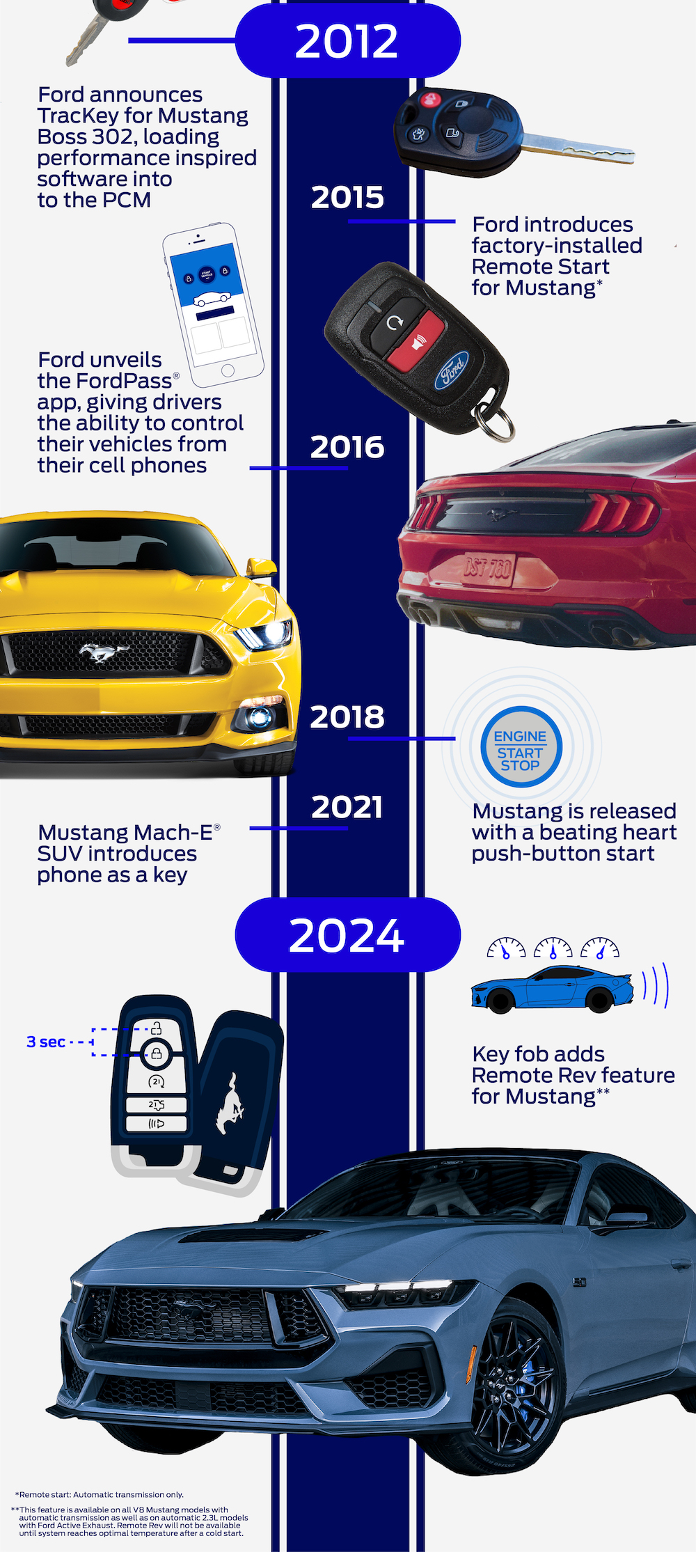 S650 Mustang How to use Remote Rev in 2024 Mustang S650 & a Key History Lesson Mustang Key Timeline copy