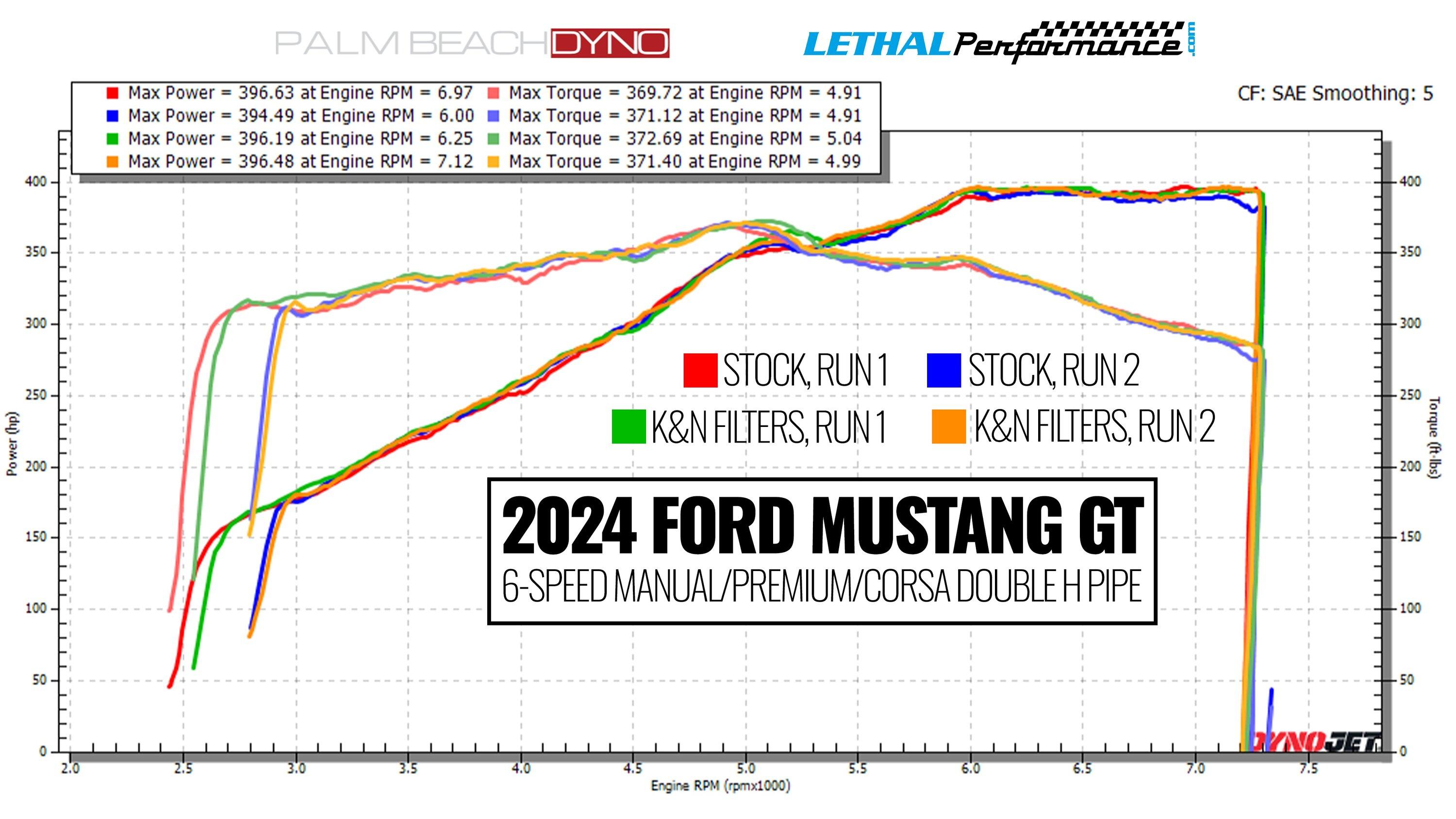 pbd 2024 mustang w_labels.jpg
