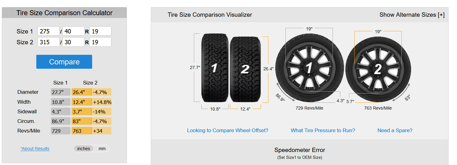 S650 Mustang Stock Height with 305/30 R19's and 315/30 R19's reartire