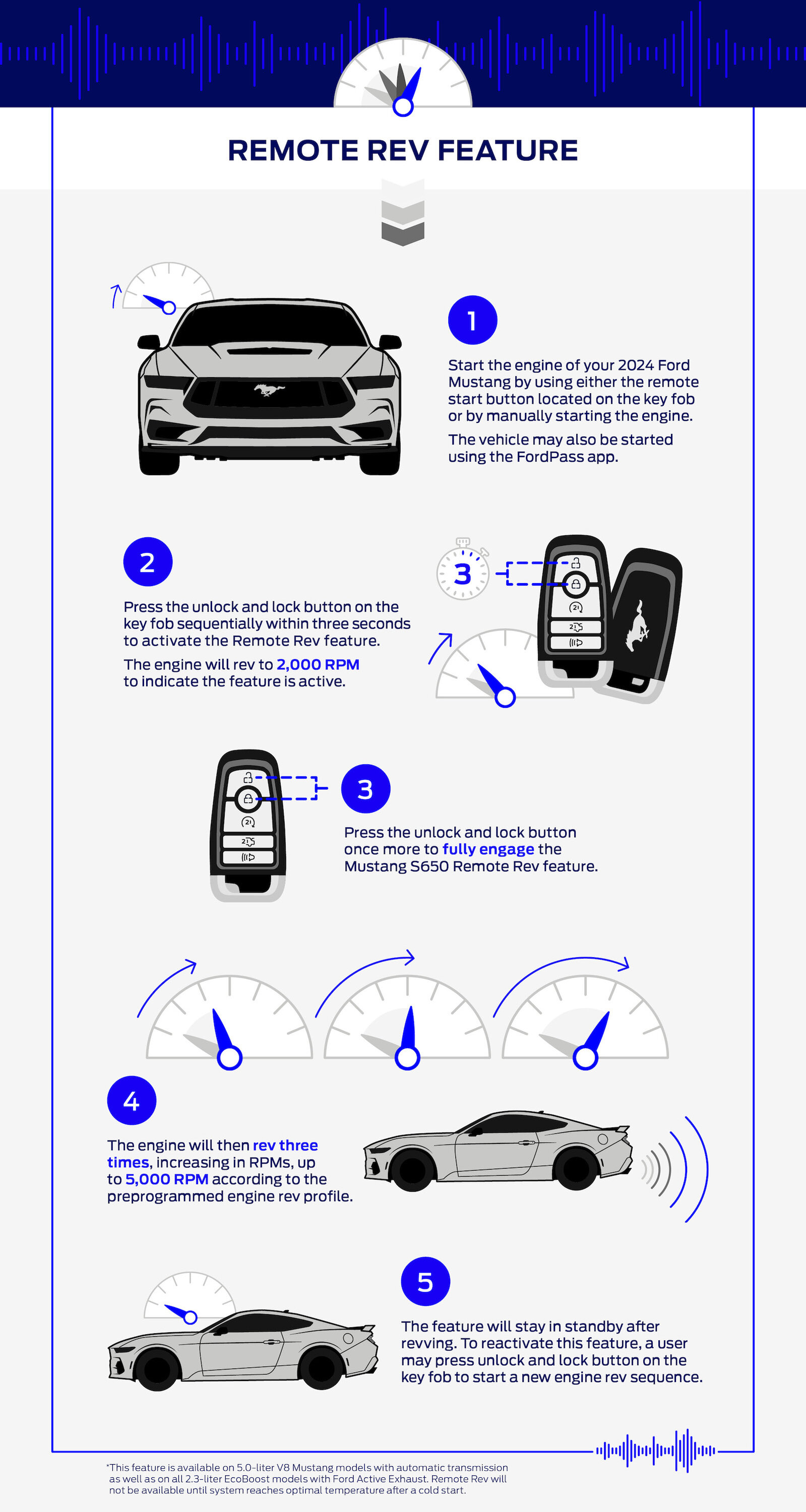 S650 Mustang How to use Remote Rev in 2024 Mustang S650 & a Key History Lesson Remote Rev Graphic