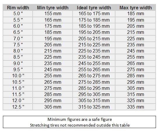 S650 Mustang Tire sizing on stock 2024 PP Wheels rim widths