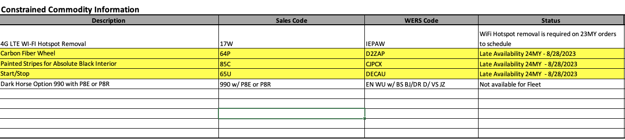 S650 Mustang 2024 Mustang Constrained Commodities (Late Availability Options / Features) Screenshot 2023-03-28 at 11.31.39 AM