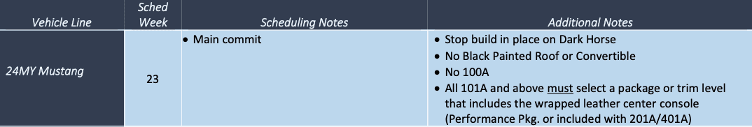 S650 Mustang 2024 Mustang Scheduling Week 23 + Constraints (Dark Horse Stop Build, No Convertibles, Etc) Screenshot 2023-04-17 at 7.12.31 PM