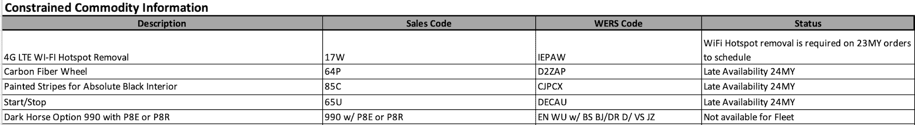 S650 Mustang 2024 Mustang No Scheduling This Week (4/27/23) + Build Notes & Key Constraints Screenshot 2023-04-25 at 8.18.14 AM