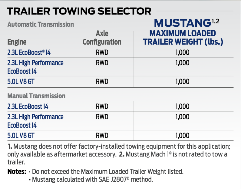 S650 Mustang Premium fuel for Mustang DH to be more expensive. Screenshot 2023-08-15 at 3.41.04 PM