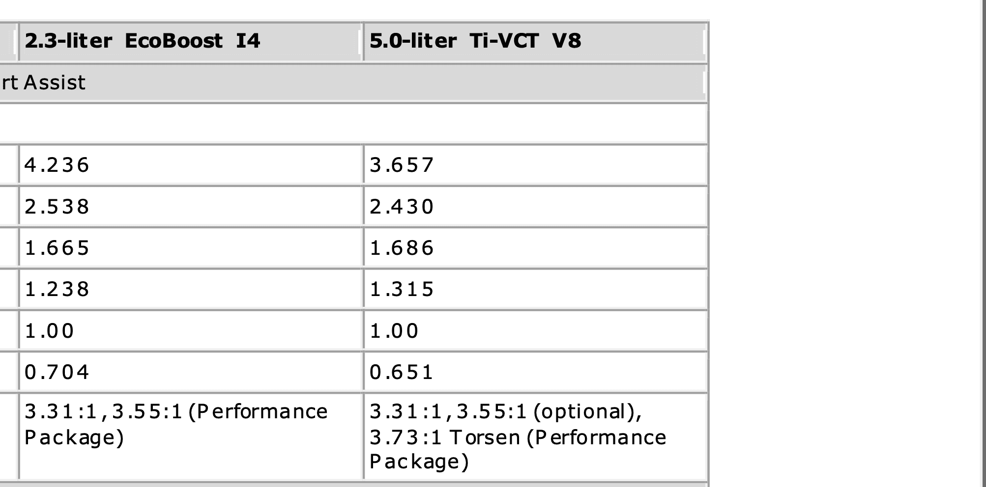 S650 Mustang Difference between early S550 MT6 vs S650 MT6 gearing Screenshot 2023-12-27 at 3.54.17 PM