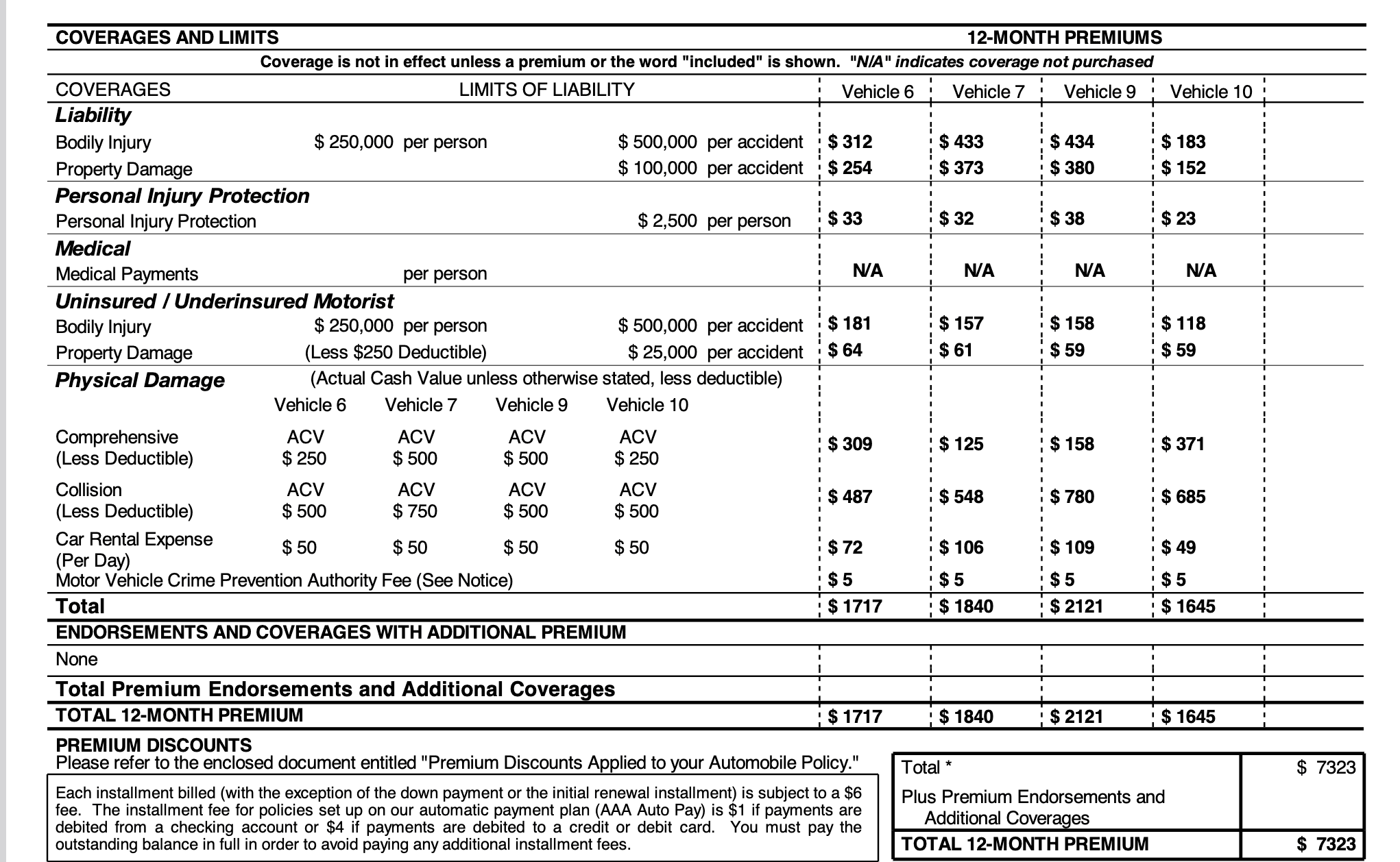S650 Mustang Dark horse vin Usaa insurance Screenshot 2024-01-27 at 10.59.29 AM