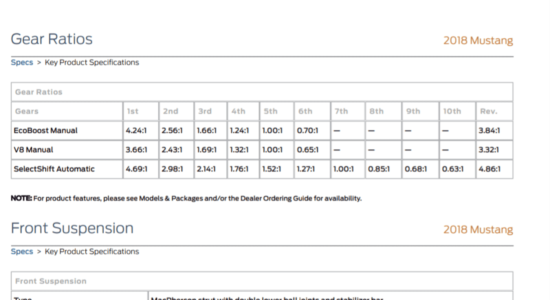 S650 Mustang MT82-D4 manual transmission in 2024 Mustang - should I be worried? Screenshot 2024-08-26 at 1.32.45 PM