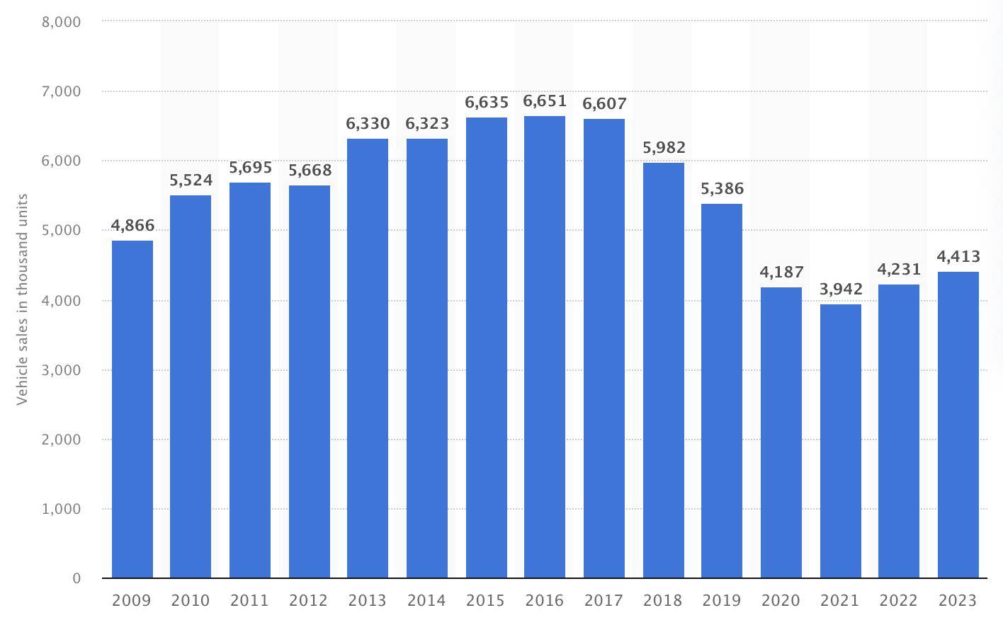 S650 Mustang 2024 Mustang sales lowest in history of Mustang Screenshot 2025-01-13 at 10.52.16 AM