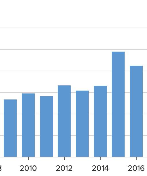 S650 Mustang April 2025 – Mustang Sales & Production: 4,922 Sold / 6,330 Produced Screenshot 2025-05-14 at 10.53.09 AM