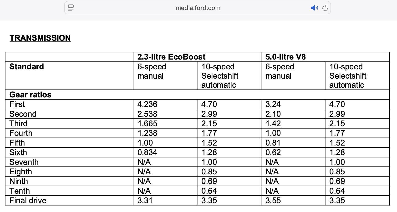 S650 Mustang MT82-D4 manual transmission in 2024 Mustang - should I be worried? Screenshot 2025-05-15 at 1.44.48 PM