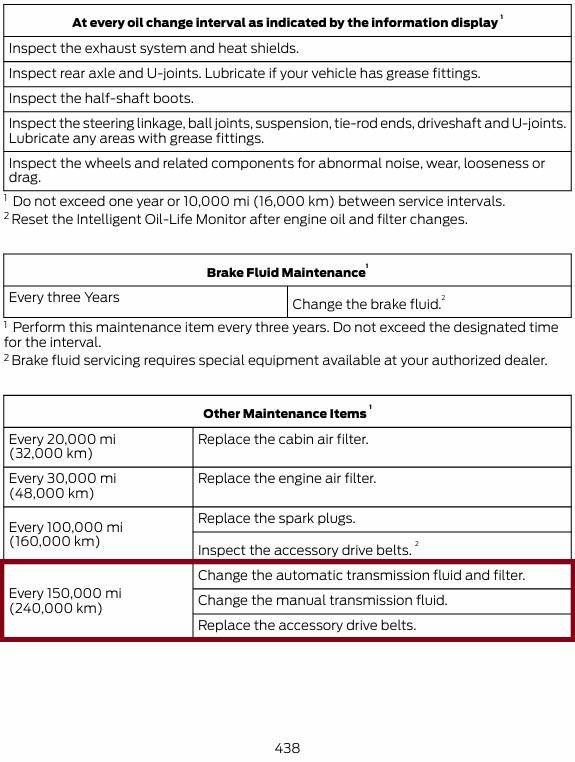 S650 Mustang Transmission Fluid Change Screenshot 2025-05-23 174802