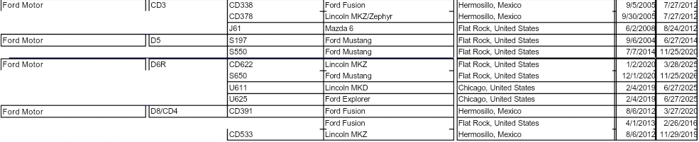 S650 Mustang Rumor: S650 Mustang 4-Door Sedan Will Debut in 2022 with 3 Engine Options Screenshot_20210303-145538_Chrome