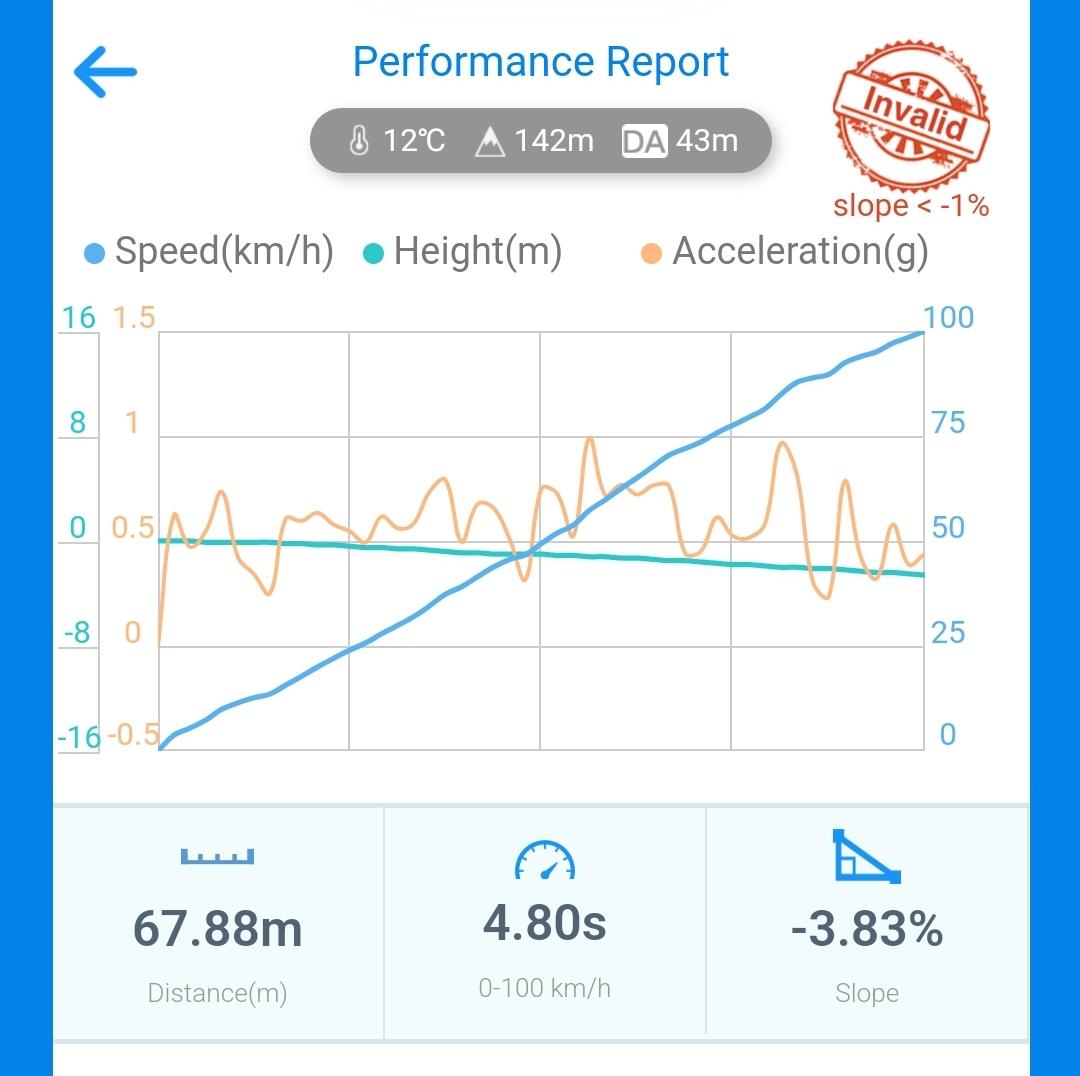S650 Mustang Debunking the S650 Acceleration Timers & Track Apps Screenshot_20240603_135910_dragy