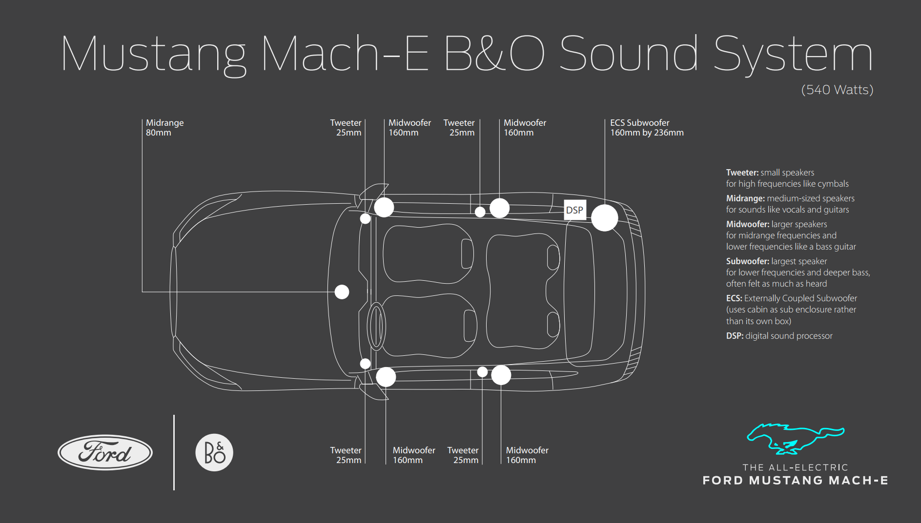 S650 Mustang S650 Aftermarket Sound System speaker locations