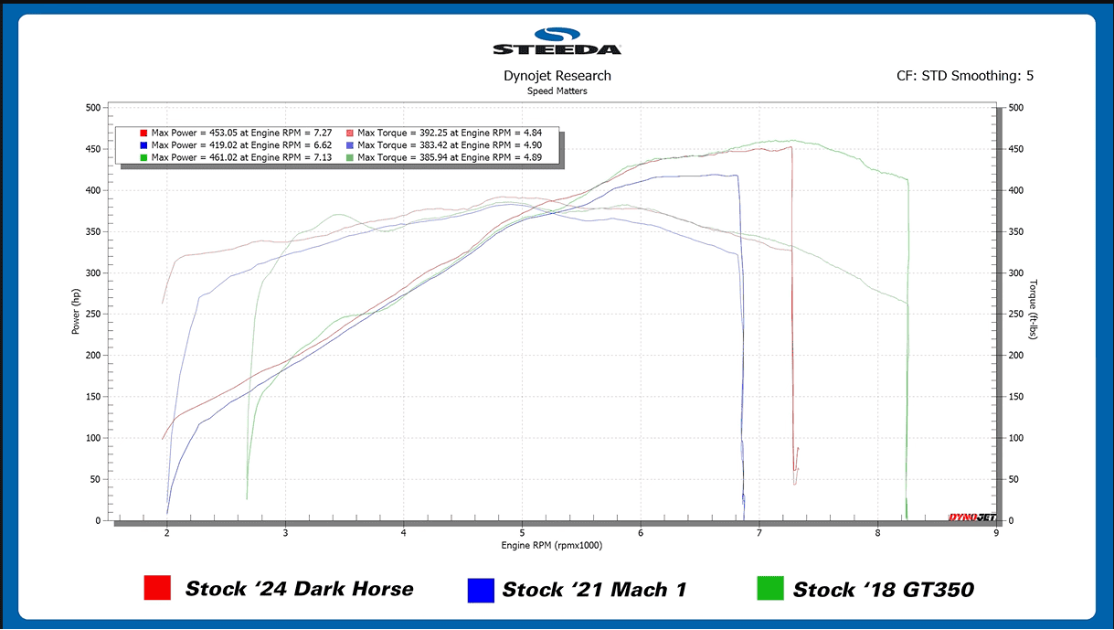 S650 Mustang 2025 Mustang Build & Price Online Configurator Now Live STEEDA
