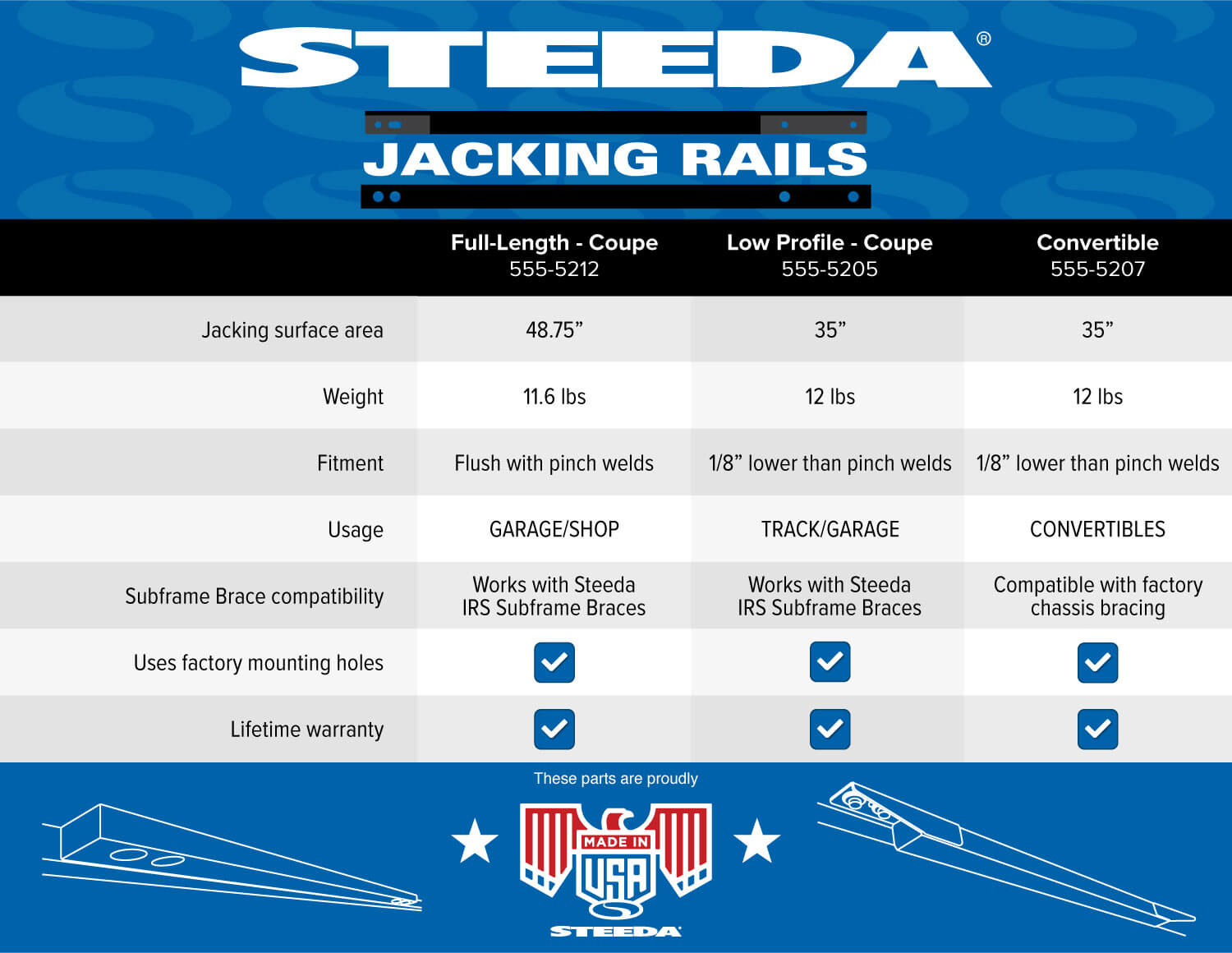 steeda-s550-jacking-rails-micrographic.jpg