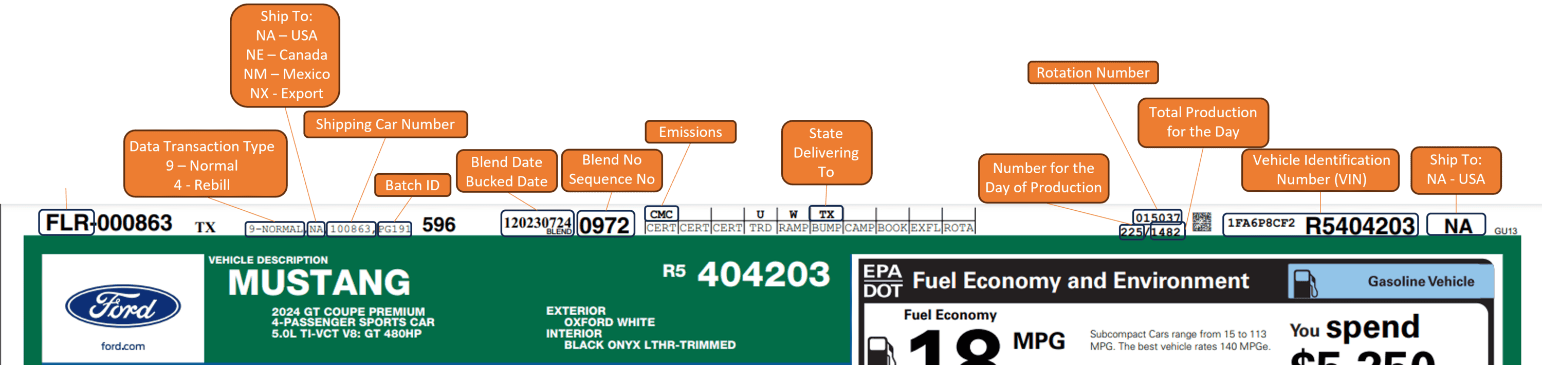 S650 Mustang Guide for Newcomers - Ordering Vehicles at the Dealer Sticker To