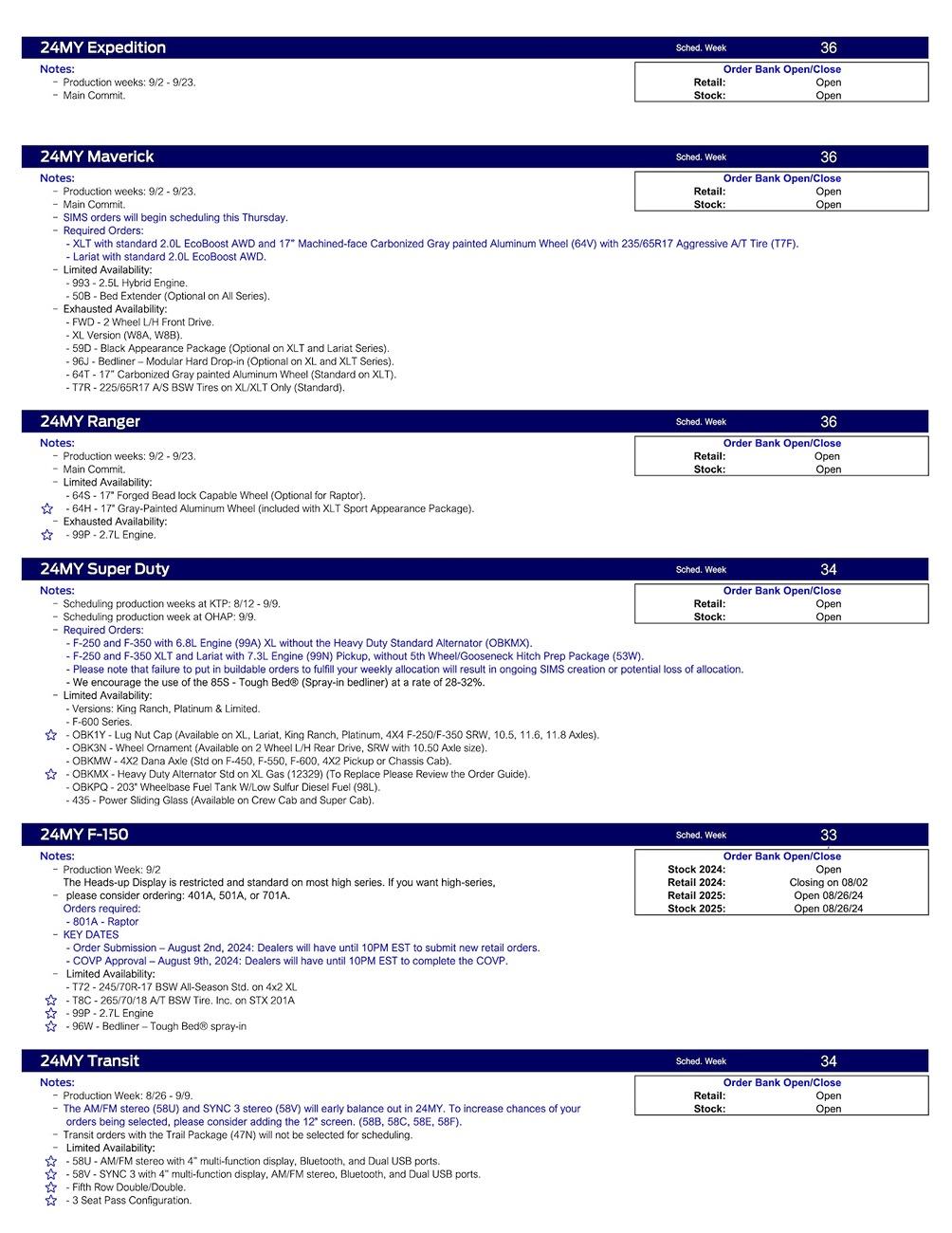 S650 Mustang 2024 Mustang Scheduling This Week (7/25/24) for Production Weeks 9/2 - 9/23 US Ford Scheduling Notes - 7.22.24-2