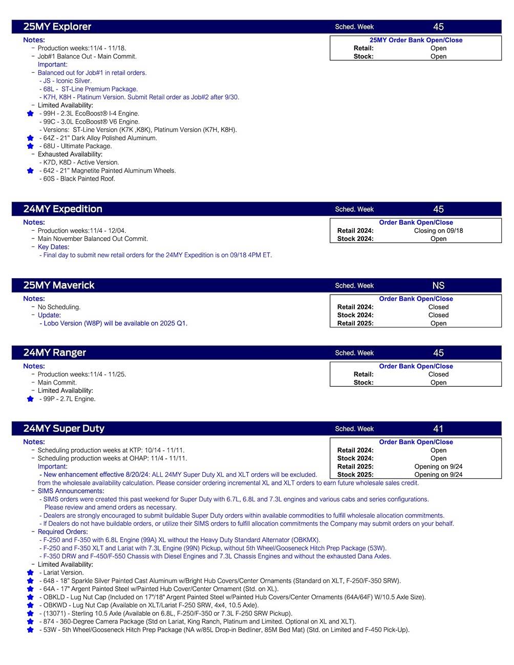 S650 Mustang 2025 Mustang Scheduling Begins This Week (9/19/24) for Production Weeks 11/4 - 11/25 US Ford Scheduling Notes - 9.16.24-2