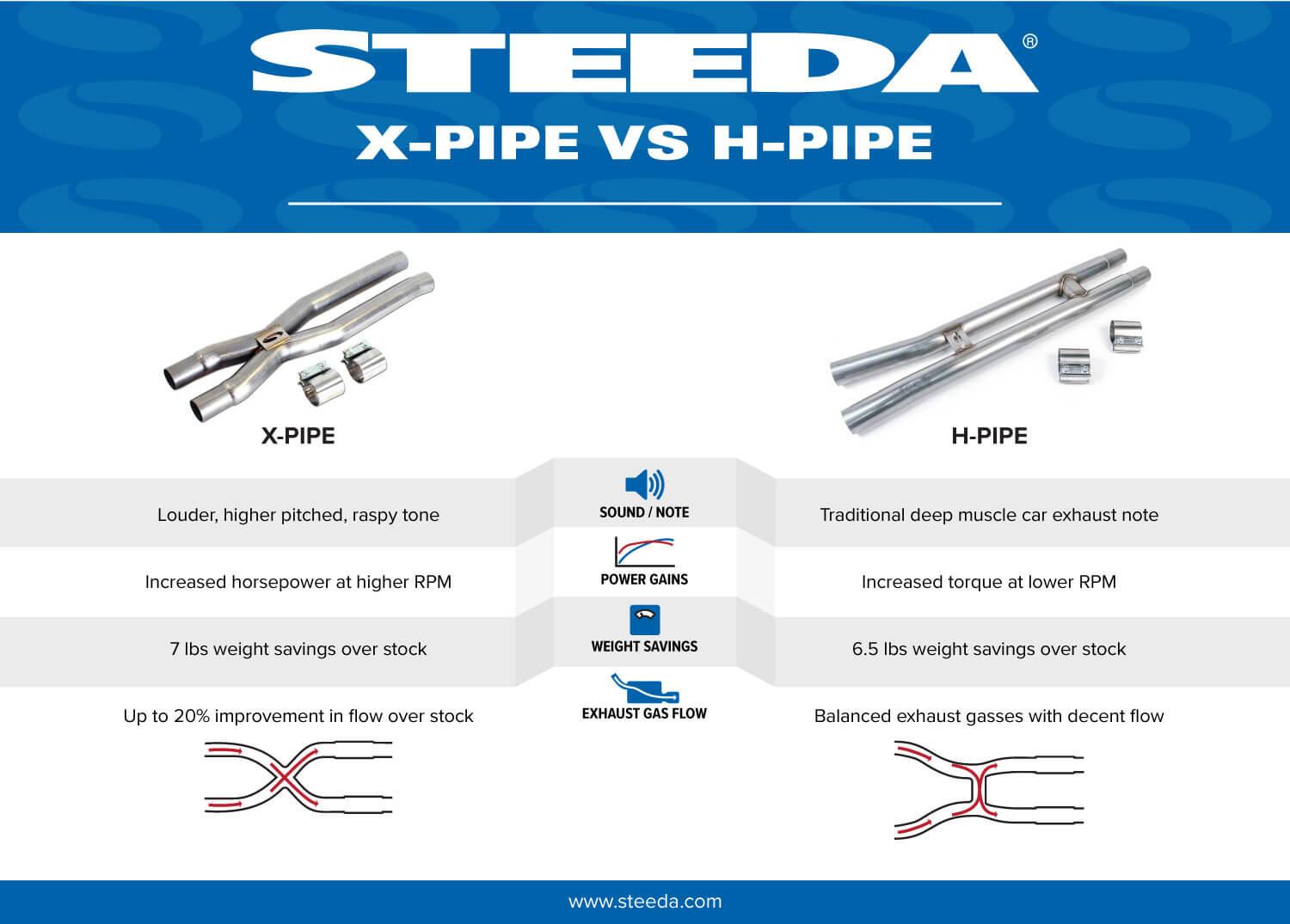 XPipeVsHPipe-micrographic.jpg