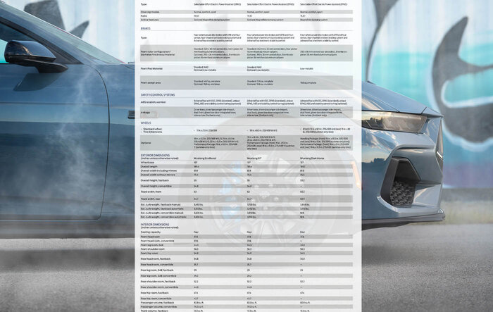 2024 Mustang (S650) Specs Sheet / Technical Data