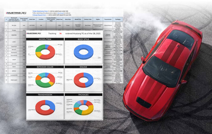 2024+ Mustang S650 Orders Tracking List & Stats [Enter Yours!]
