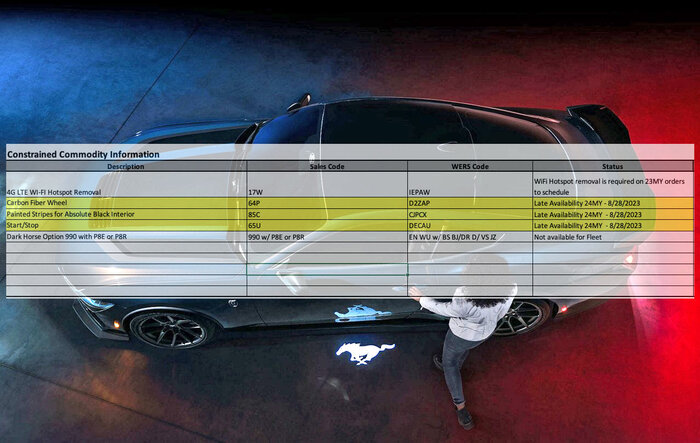2024 Mustang Constrained Commodities (Late Availability Options / Features)