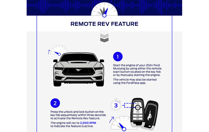 How to use Remote Rev in 2024 Mustang S650 & a Key History Lesson