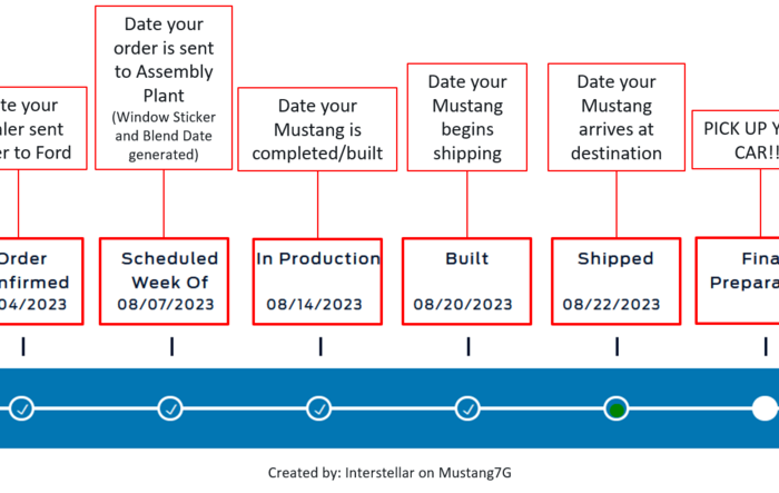 How to interpret Ford Online Vehicle Tracker + Tips & Tricks