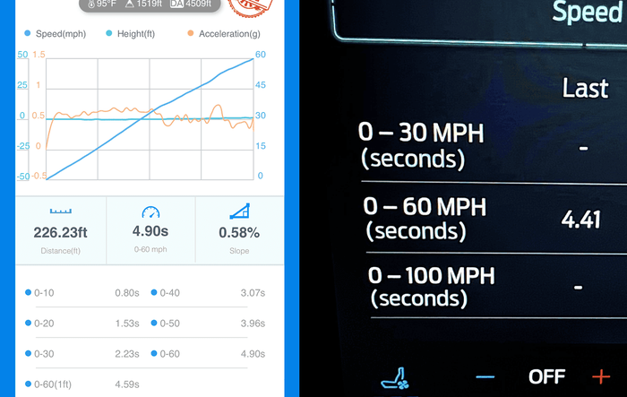 Debunking the S650 Acceleration Timers & Track Apps