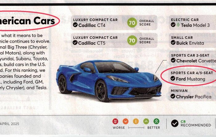 2024+ Mustang Scores High in April 2025 Consumer Reports Issue
