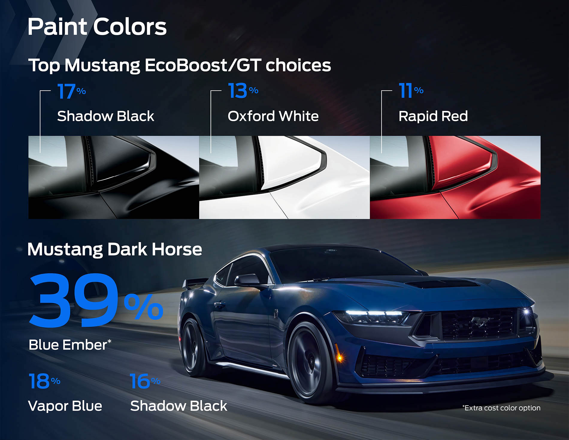 How order holders are optioning their 2024 Mustangs electronic drift